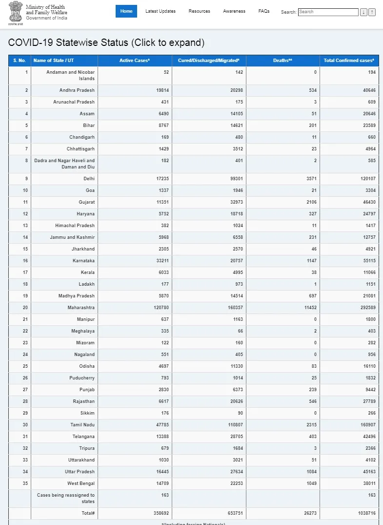 india coronavirus ministry of health and family welfare 